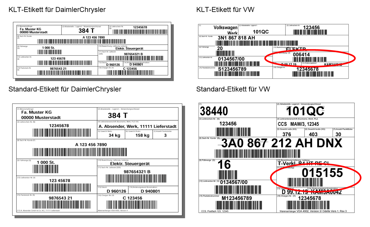 Unterschiede VDA 4902 Label